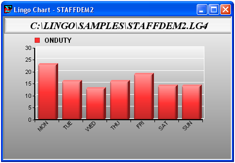 barchart2