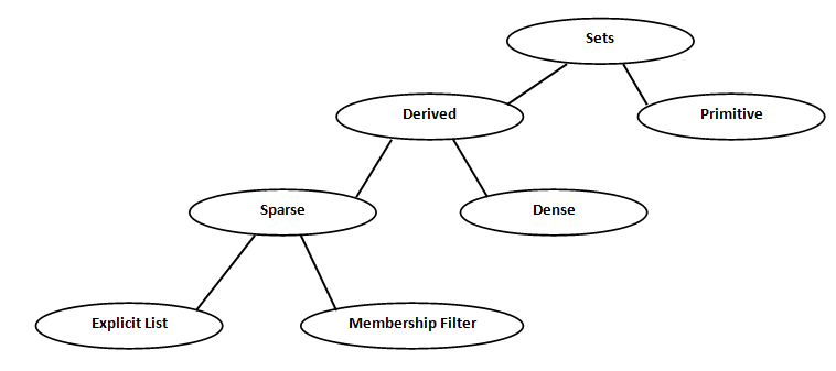 Chart2