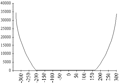 looselyconvex